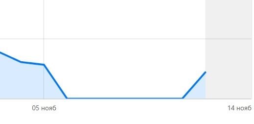 ���������� �� �����: ������� ������� ������ � ��������� ��� ����������