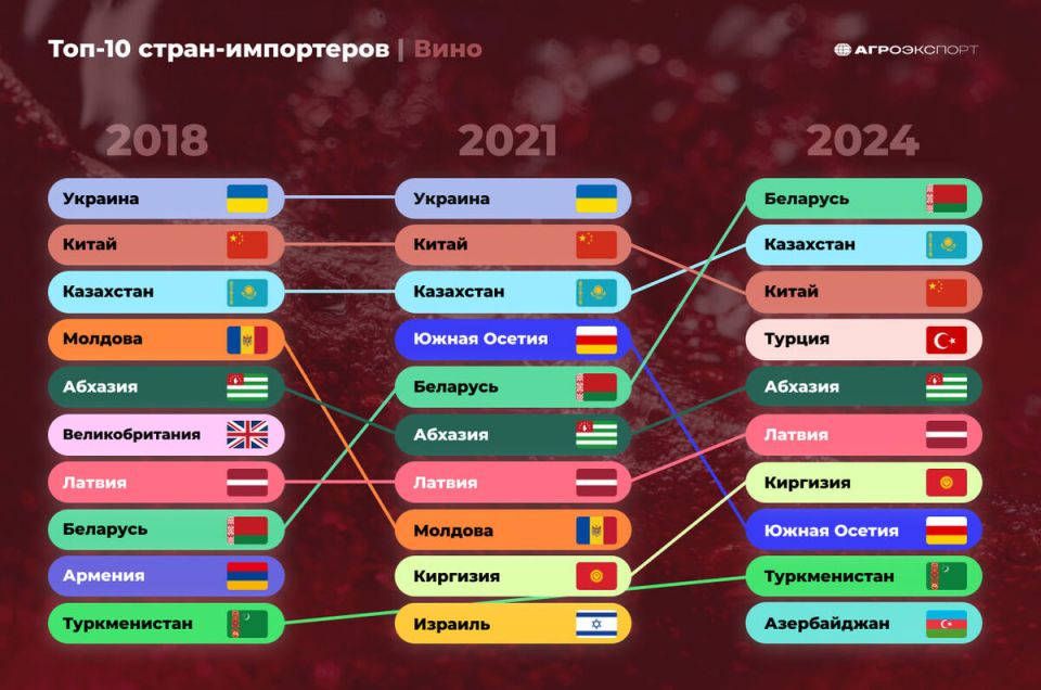 ����� ���������� ����������� �������� ���� � ����� �����