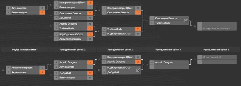    DOTA 2 |   