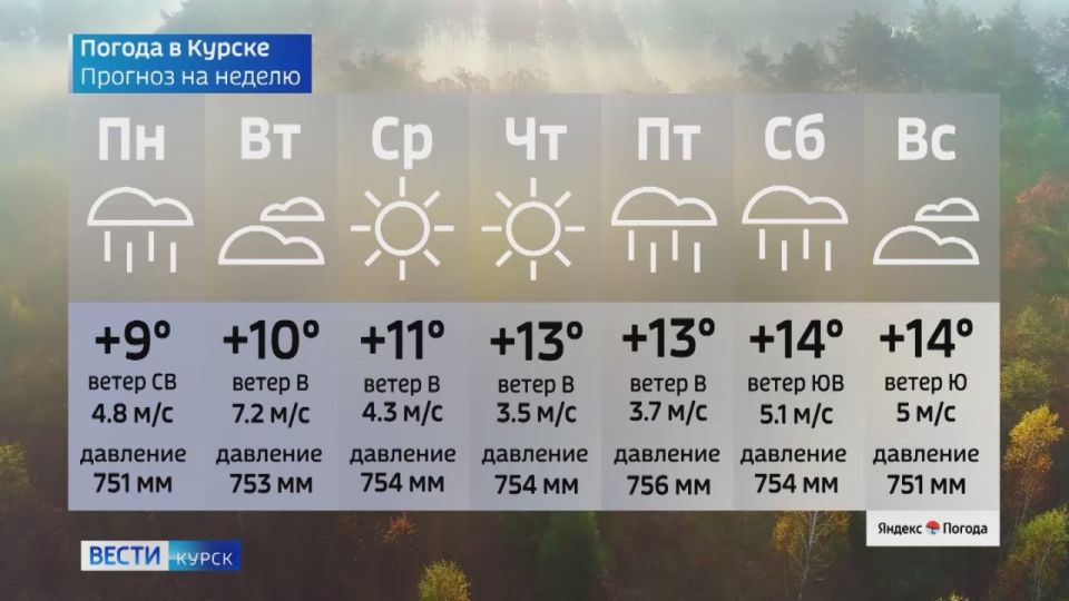 на 28 сентября. ВЕСТИ Читать | Прислать