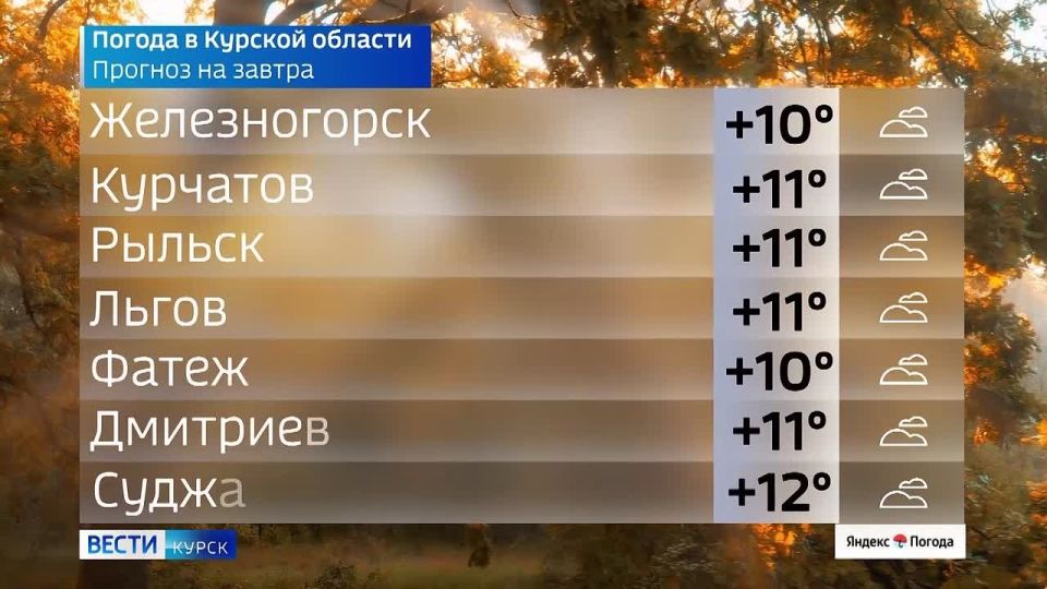 на 30 сентября. ВЕСТИ Читать | Прислать | MAX