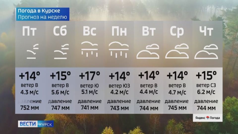на 2 октября. ВЕСТИ Читать | Прислать | MAX