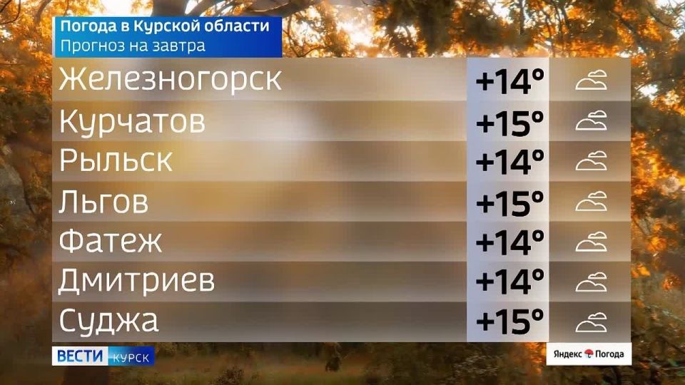 на 3 октября. ВЕСТИ Читать | Прислать | MAX