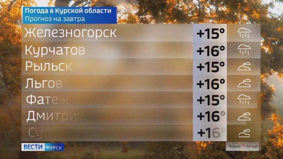 на 5 октября. ВЕСТИ Читать | Прислать | MAX