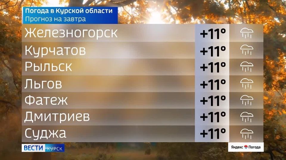 на 9 октября. ВЕСТИ Читать | Прислать | MAX