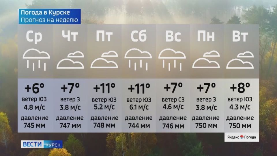 на 14 октября. ВЕСТИ Читать | Прислать | MAX