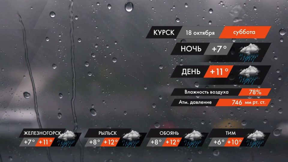 #ПогодаКурск. В субботу 18 октября в Курске будет облачно