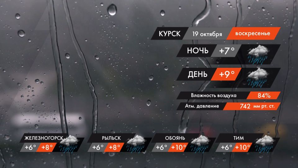 #ПогодаКурск. В воскресенье 19 октября в Курске будет облачно