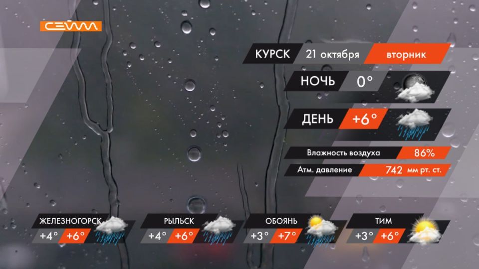#ПогодаКурск. Во вторник 21 октября в Курске будет Облачно