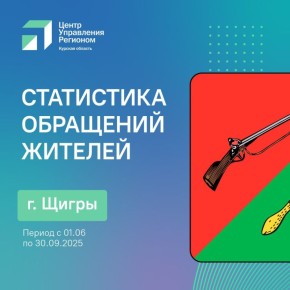 #ЦУР46 #ЦУР46_Информирует. С 1 июня по 30 сентября жители города Щигры направили через социальные сети 476 обращений в государственные и муниципальные органы власти