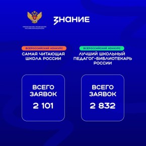 Школы и педагоги Курской области поборются за победу в конкурсах библиотечных практик общества «Знание»