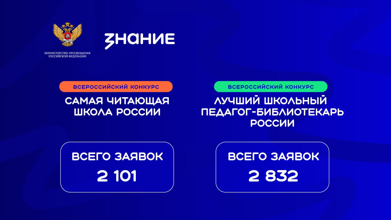 Школы и педагоги Курской области поборются за победу в конкурсах библиотечных практик общества «Знание» Школы и педагоги Курской области поборются за победу в конкурсах библиотечных практик общества «Знание»
