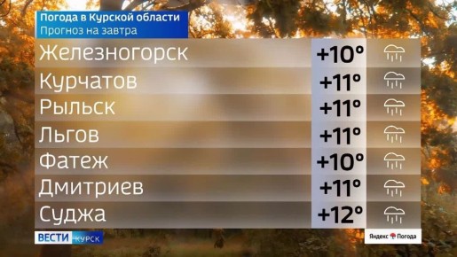 на 26 октября. ВЕСТИ Читать | Прислать | MAX