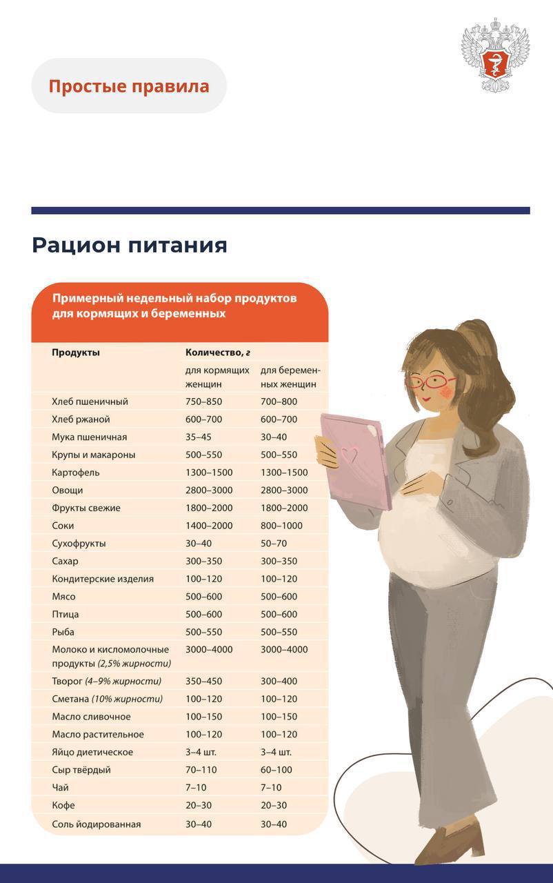 #ПростыеПравила: Как планировать рацион во время беременности #ПростыеПравила: Как планировать рацион во время беременности