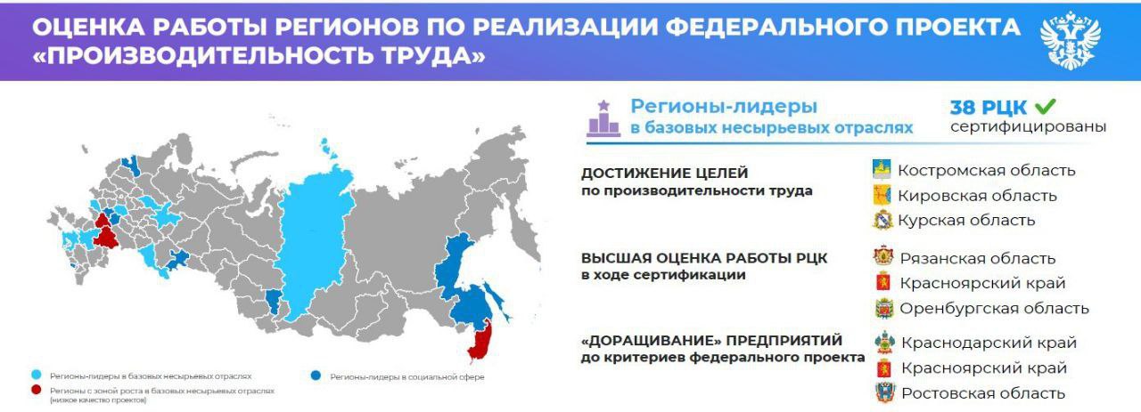 В Красноярске состоялось совещание региональных министров экономического развития В Красноярске состоялось совещание региональных министров экономического развития