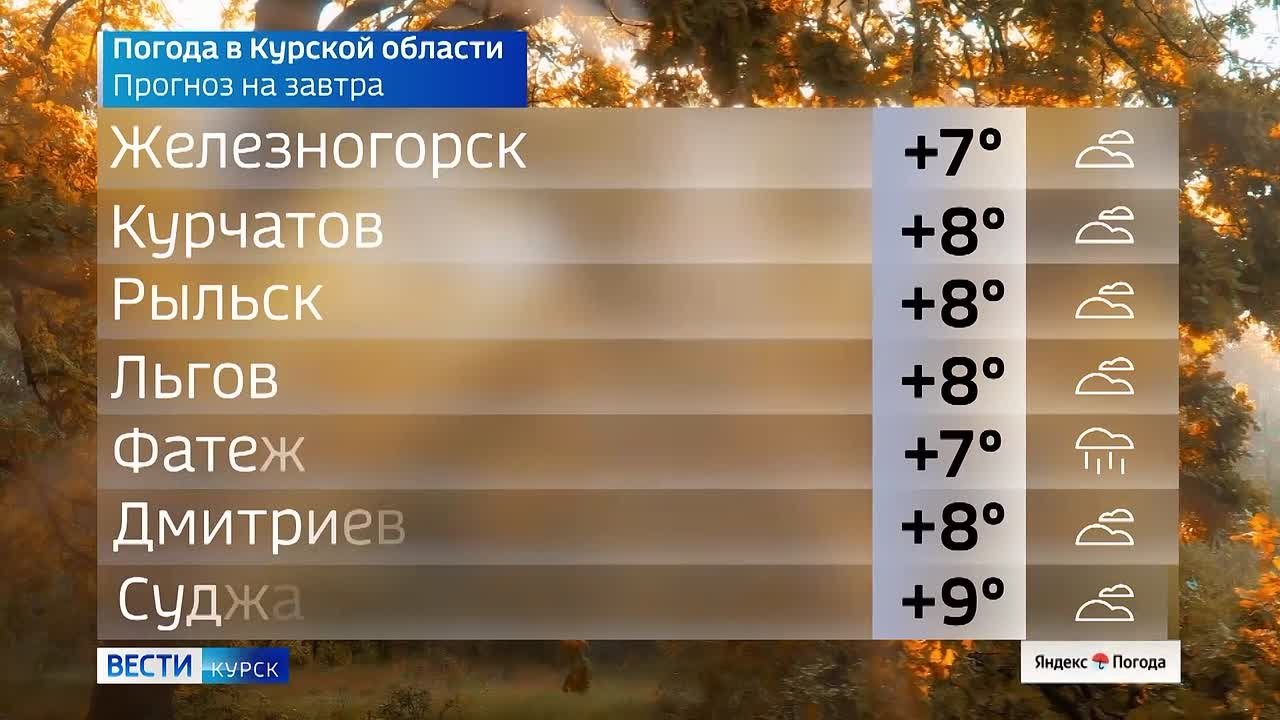 на 1 ноября. ВЕСТИ Читать | Прислать | MAX