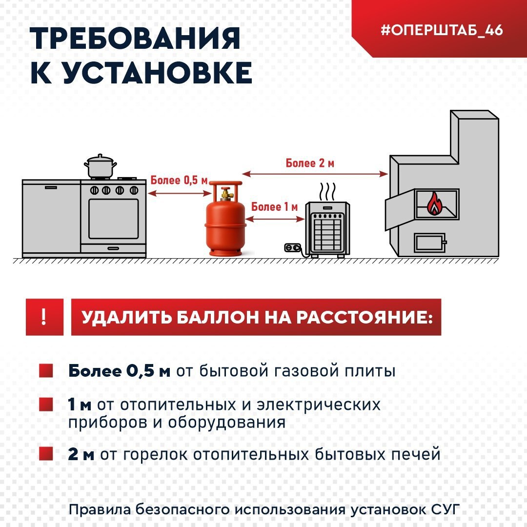 В регионе продолжается отопительный сезон В регионе продолжается отопительный сезон