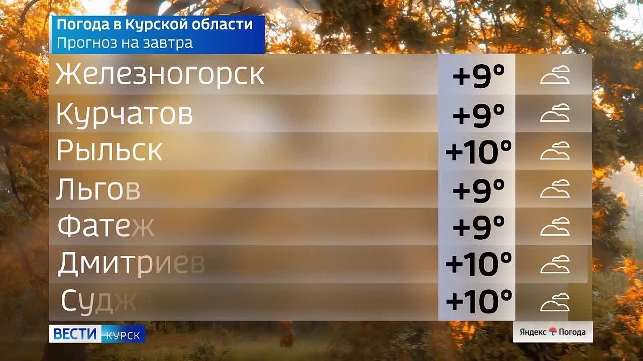 на 5 ноября. ВЕСТИ Читать | Прислать | MAX