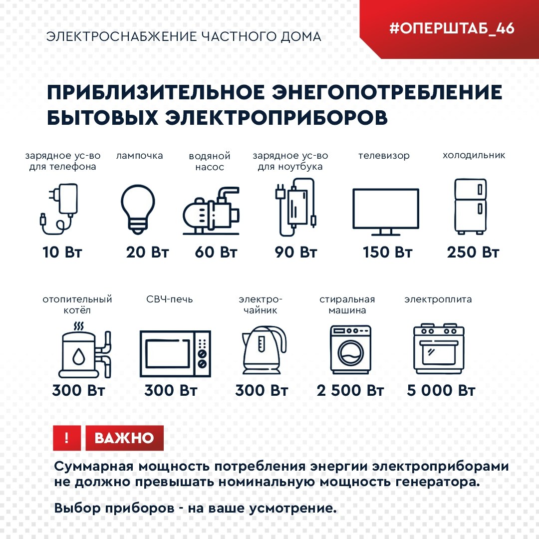 Зимние отключения электричества в сельской местности – не редкость Зимние отключения электричества в сельской местности – не редкость