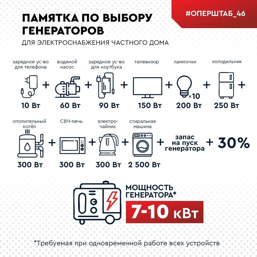 Зимой в сельской местности всегда есть риск остаться из-за непогоды без электричества на продолжительное время Зимой в сельской местности всегда есть риск остаться из-за непогоды без электричества на продолжительное время