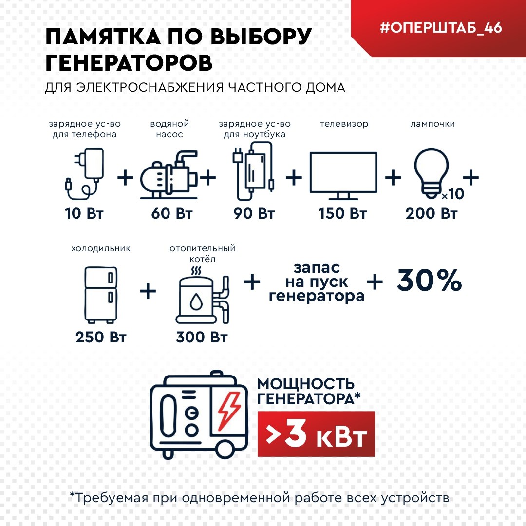 Зимой в сельской местности всегда есть риск остаться из-за непогоды без электричества на продолжительное время Зимой в сельской местности всегда есть риск остаться из-за непогоды без электричества на продолжительное время
