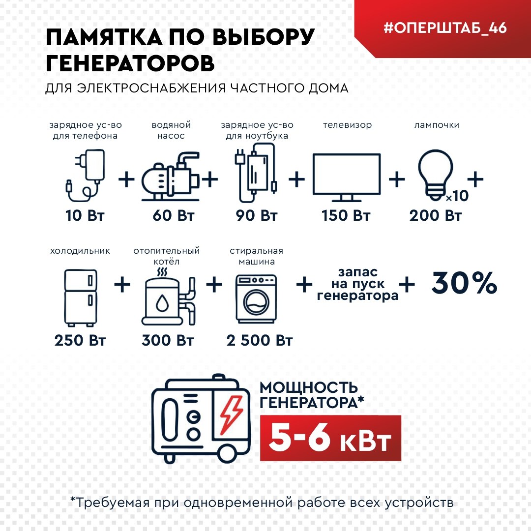 Зимой в сельской местности всегда есть риск остаться из-за непогоды без электричества на продолжительное время Зимой в сельской местности всегда есть риск остаться из-за непогоды без электричества на продолжительное время