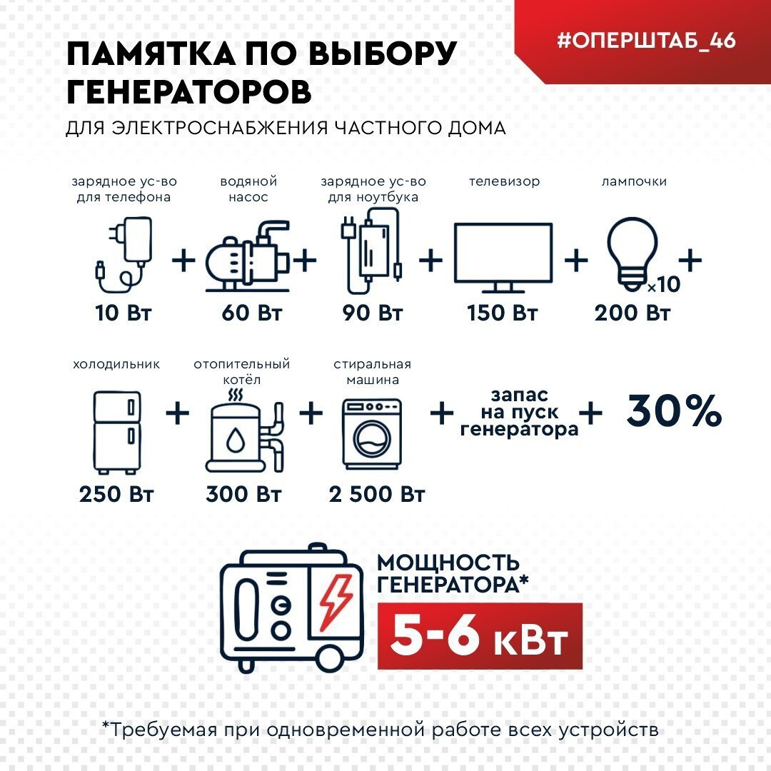 Зимой в сельской местности всегда есть риск остаться из-за непогоды без электричества на продолжительное время Зимой в сельской местности всегда есть риск остаться из-за непогоды без электричества на продолжительное время