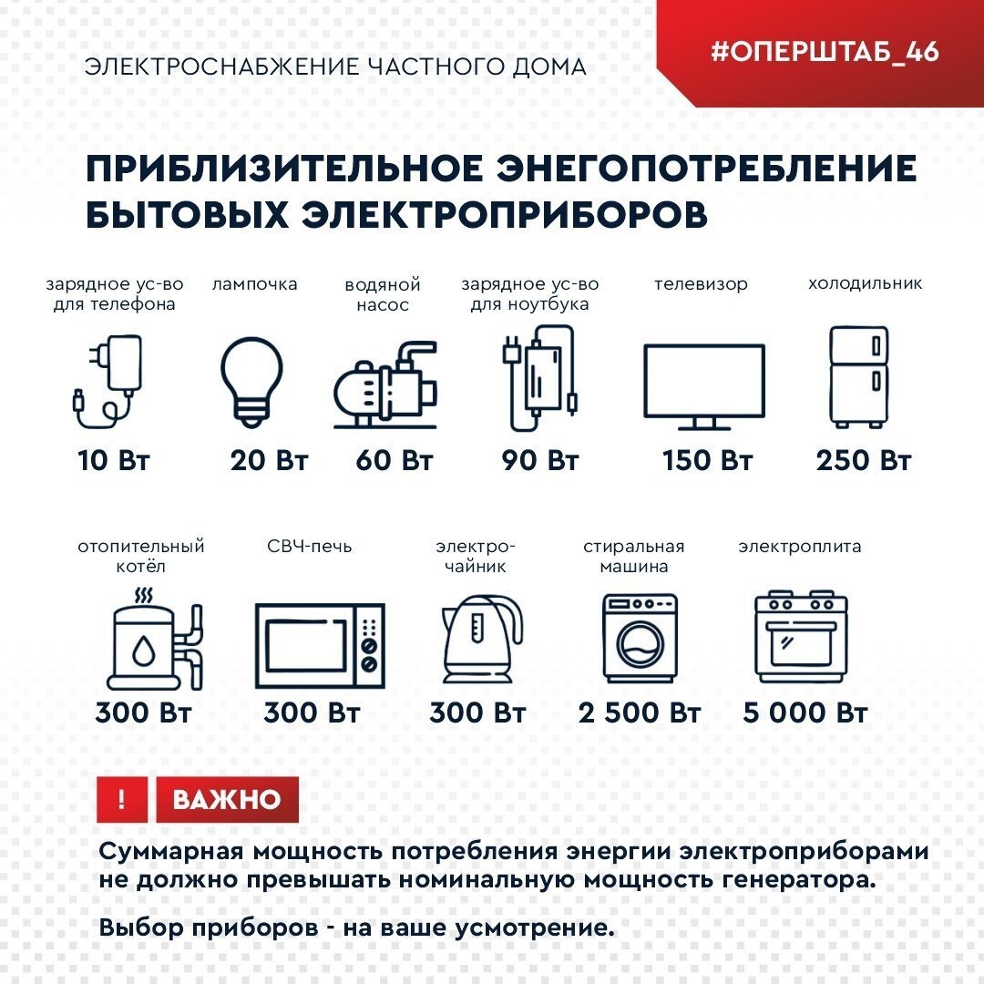Зимой в сельской местности всегда есть риск остаться из-за непогоды без электричества на продолжительное время Зимой в сельской местности всегда есть риск остаться из-за непогоды без электричества на продолжительное время