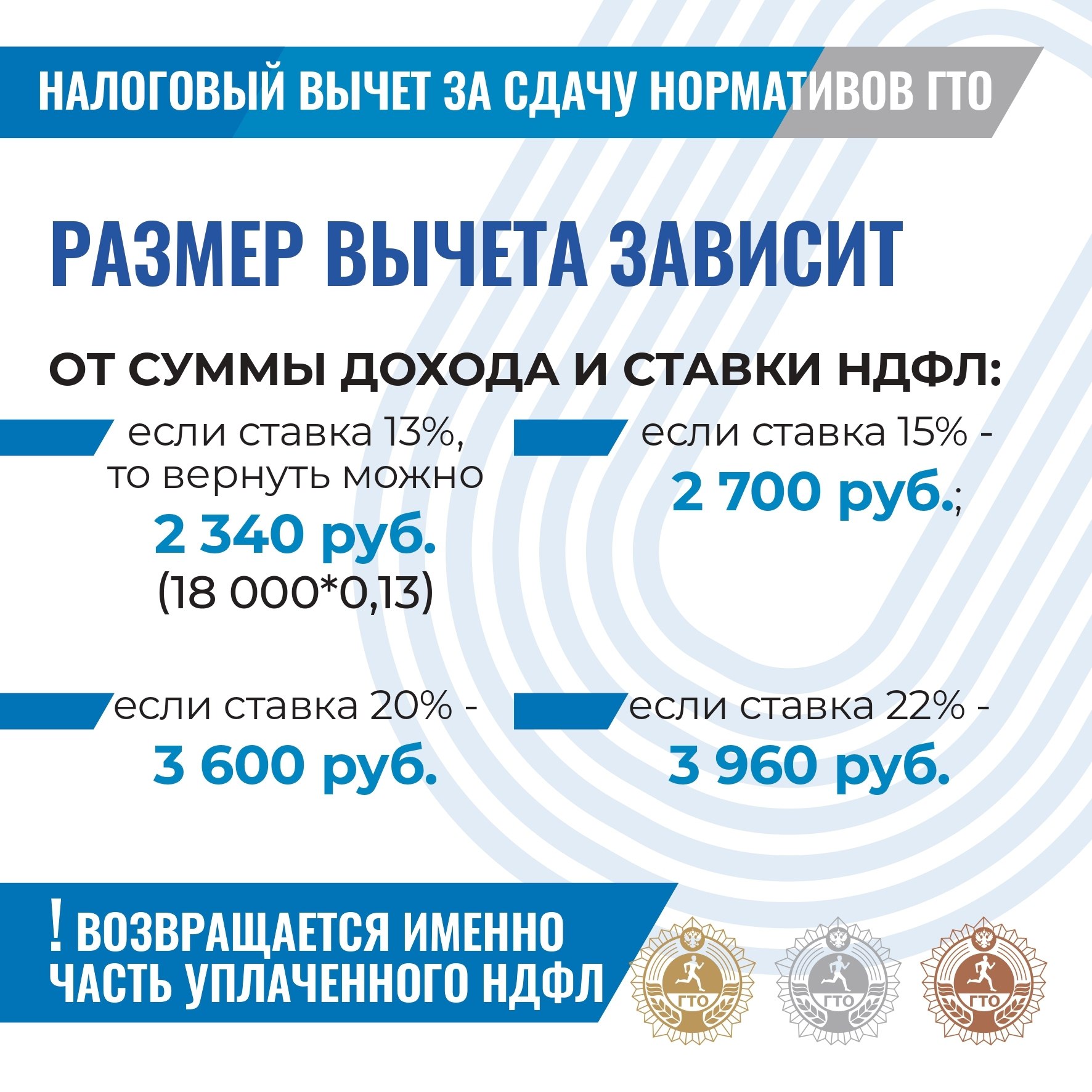 В России набирает популярность новый вид налогового вычета — за выполнение нормативов физкультурно-спортивного комплекса «Готов к труду и обороне» В России набирает популярность новый вид налогового вычета — за выполнение нормативов физкультурно-спортивного комплекса «Готов к труду и обороне»