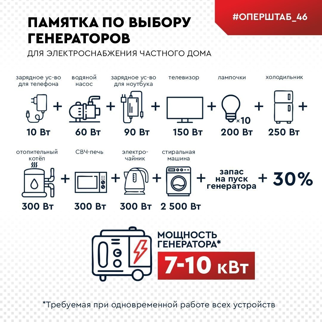 Зимой в сельской местности всегда есть риск остаться из-за непогоды без электричества на продолжительное время Зимой в сельской местности всегда есть риск остаться из-за непогоды без электричества на продолжительное время