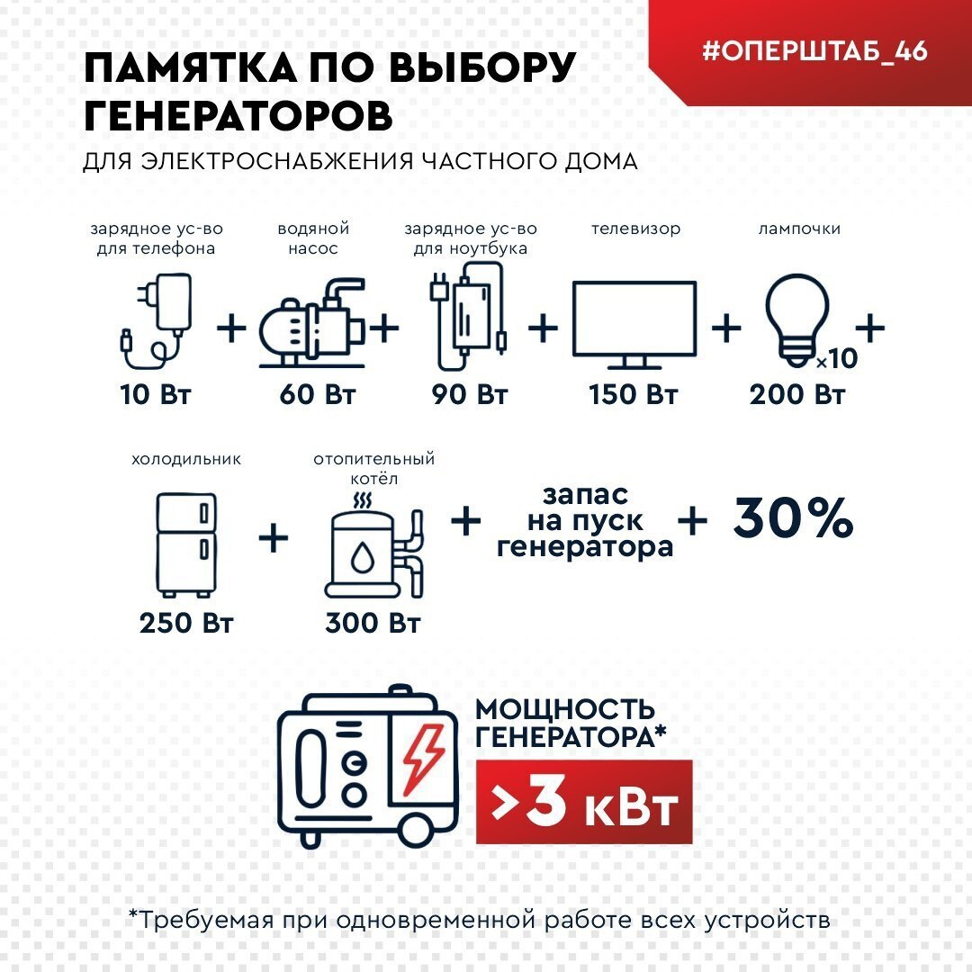 Зимой в сельской местности всегда есть риск остаться из-за непогоды без электричества на продолжительное время Зимой в сельской местности всегда есть риск остаться из-за непогоды без электричества на продолжительное время