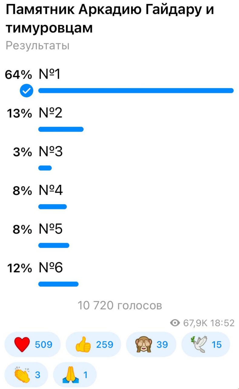 В Курске памятник Аркадию Гайдару и тимуровцам установят по проекту Салавата Щербакова В Курске памятник Аркадию Гайдару и тимуровцам установят по проекту Салавата Щербакова