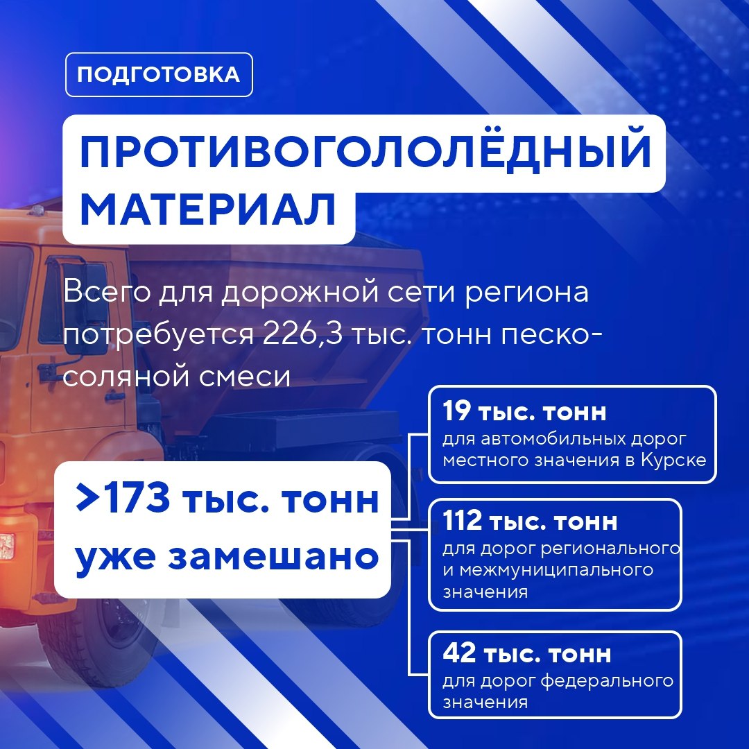 Курская область готовится к зимнему содержанию дорог Курская область готовится к зимнему содержанию дорог