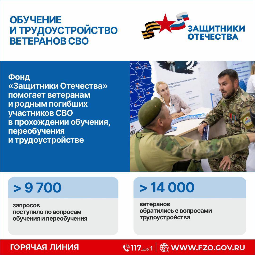 Два с половиной года назад по Указу Президента был создан Государственный фонд поддержки участников СВО и членов их семей «Защитники Отечества» Два с половиной года назад по Указу Президента был создан Государственный фонд поддержки участников СВО и членов их семей «Защитники Отечества»