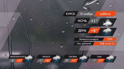 #ПогодаКурск. Завтра, 15 ноября, в Курске будет облачно с прояснениями