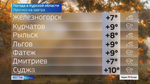 на 18 ноября. ВЕСТИ Читать | Прислать | MAX