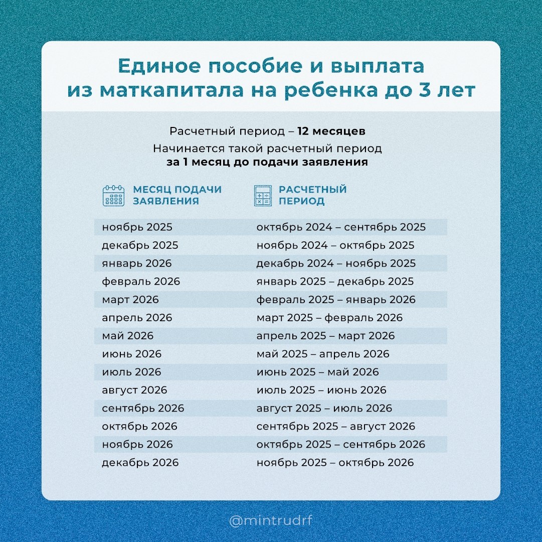 За какой период учитывают доходы при назначении мер поддержки? За какой период учитывают доходы при назначении мер поддержки?