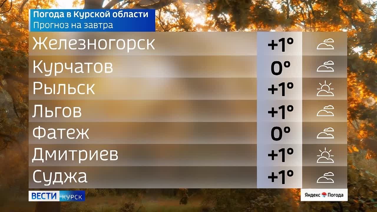 на 19 ноября. ВЕСТИ Читать | Прислать | MAX