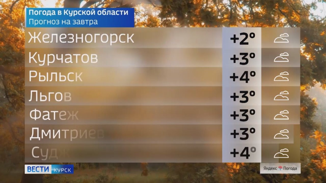 на 25 ноября. ВЕСТИ Читать | Прислать | MAX