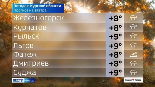 на 27 ноября. ВЕСТИ Читать | Прислать | MAX