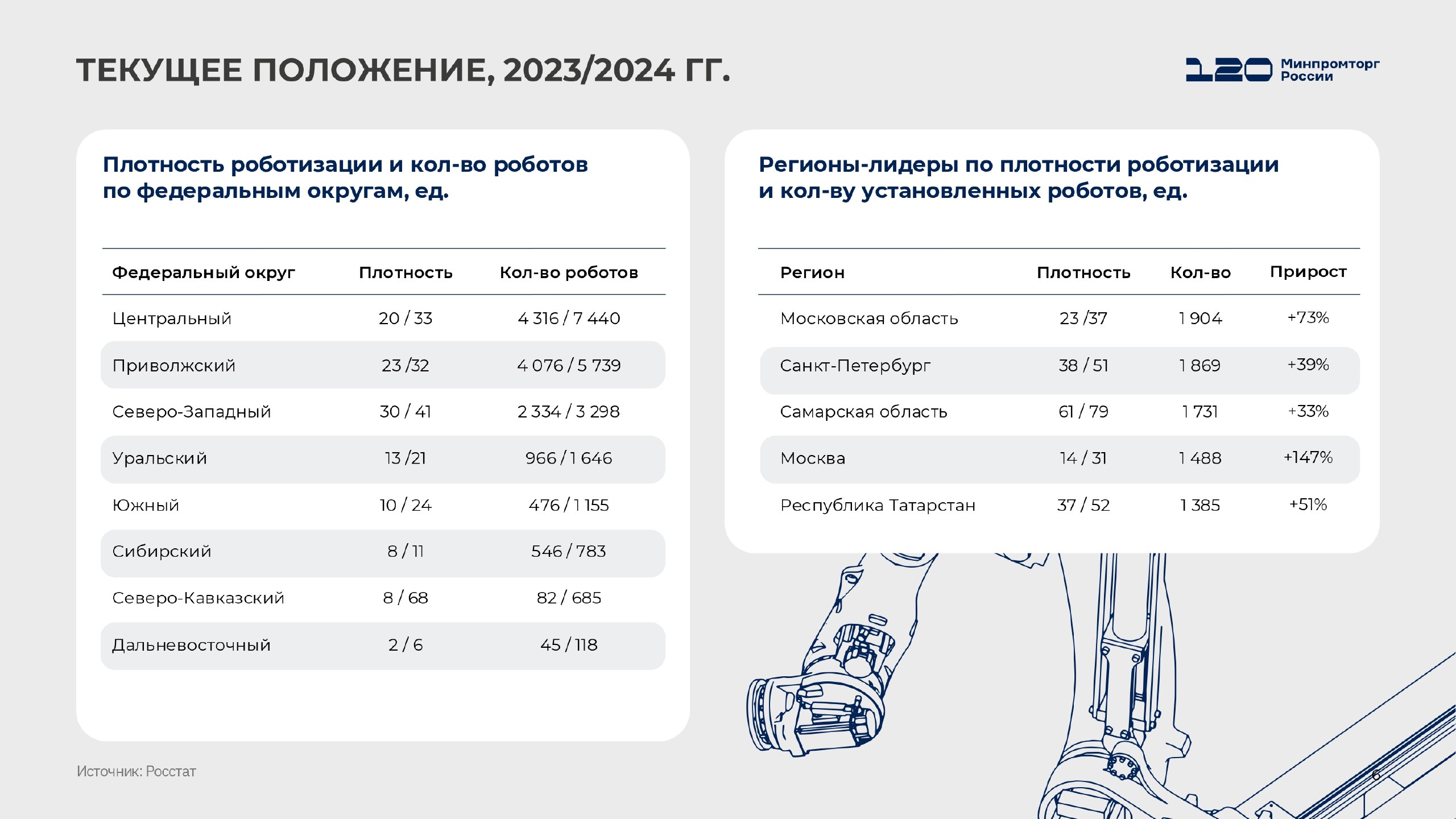 Минпромторг России подготовил презентационные материалы по развитию промышленной робототехники и автоматизации производства в нашей стране Минпромторг России подготовил презентационные материалы по развитию промышленной робототехники и автоматизации производства в нашей стране