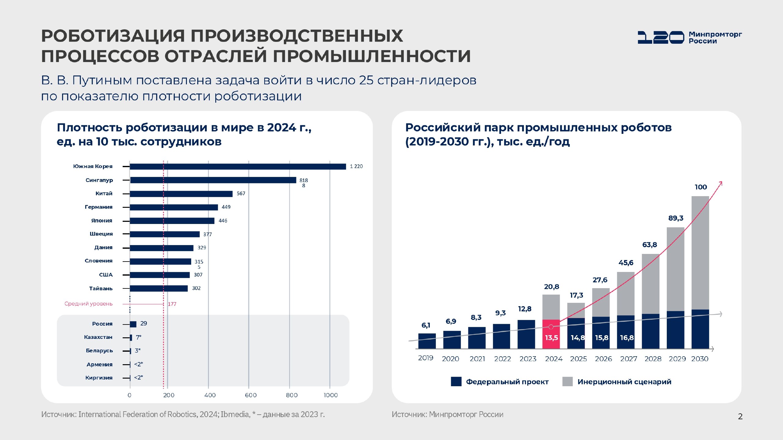 Минпромторг России подготовил презентационные материалы по развитию промышленной робототехники и автоматизации производства в нашей стране Минпромторг России подготовил презентационные материалы по развитию промышленной робототехники и автоматизации производства в нашей стране