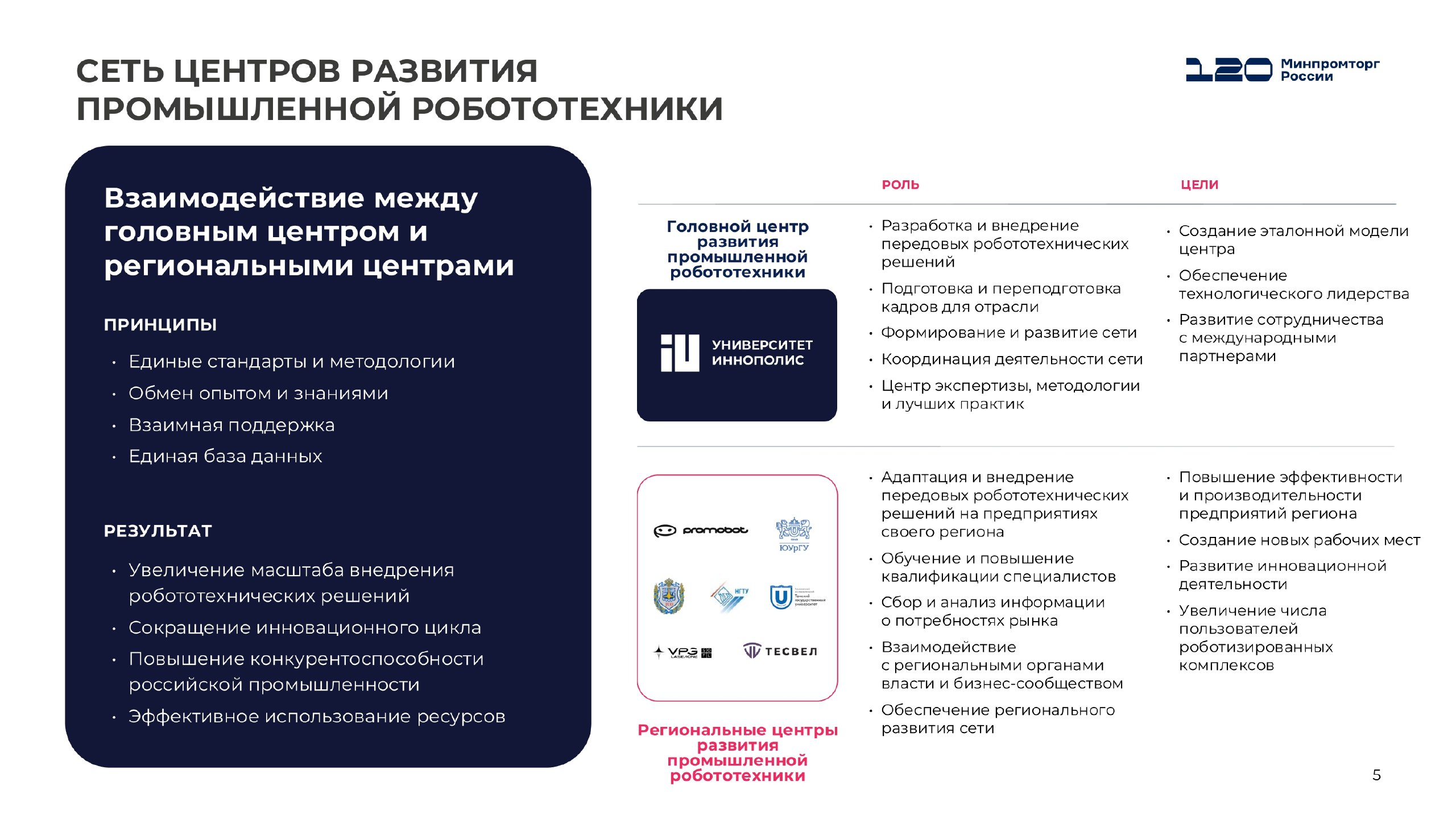 Минпромторг России подготовил презентационные материалы по развитию промышленной робототехники и автоматизации производства в нашей стране Минпромторг России подготовил презентационные материалы по развитию промышленной робототехники и автоматизации производства в нашей стране