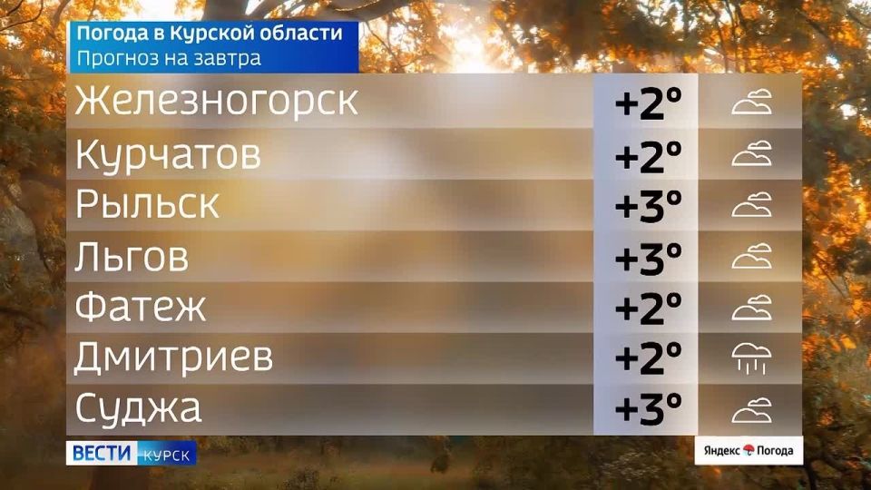 на 2 декабря. ВЕСТИ Читать | Прислать | MAX