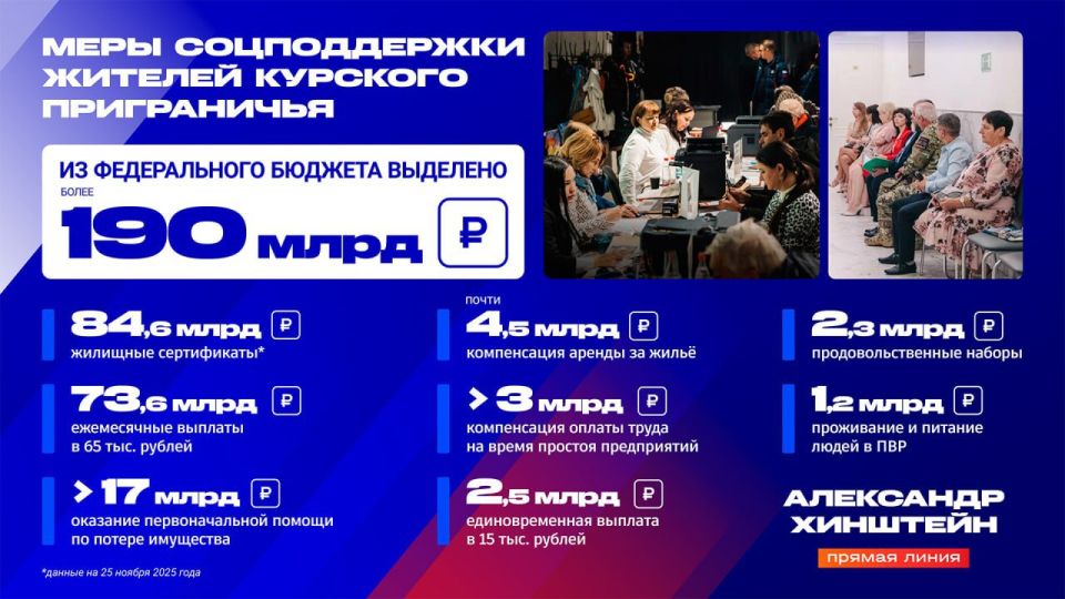 6 миллионов 700 тысяч рублей – средняя сумма по жилищному сертификату для жителей приграничья