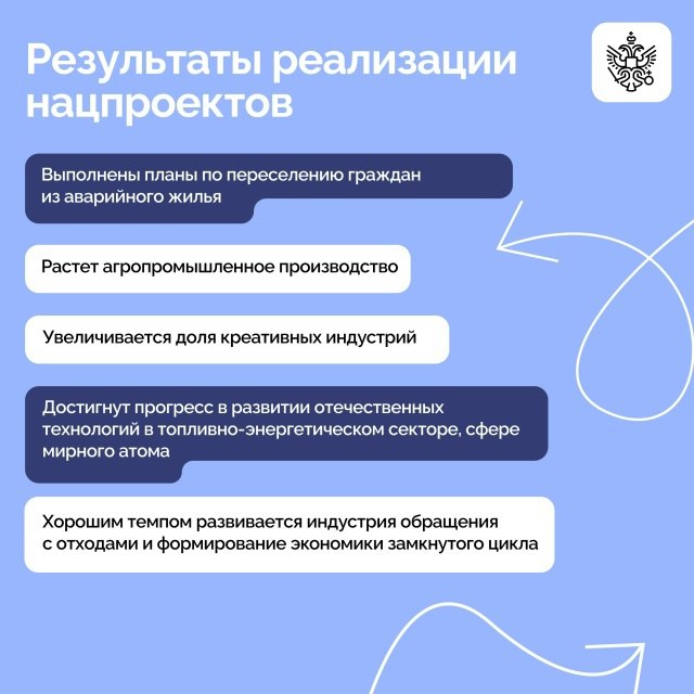 Владимир Путин провел заседание Совета при Президенте по стратегическому развитию и национальным проектам Владимир Путин провел заседание Совета при Президенте по стратегическому развитию и национальным проектам