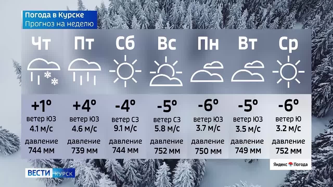 на 10 декабря. ВЕСТИ Читать | Прислать | MAX
