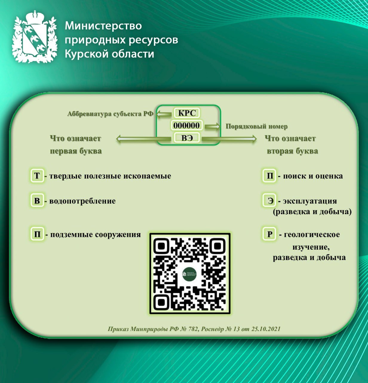 Лицензия на пользование участками недр местного значения – буквы в действии