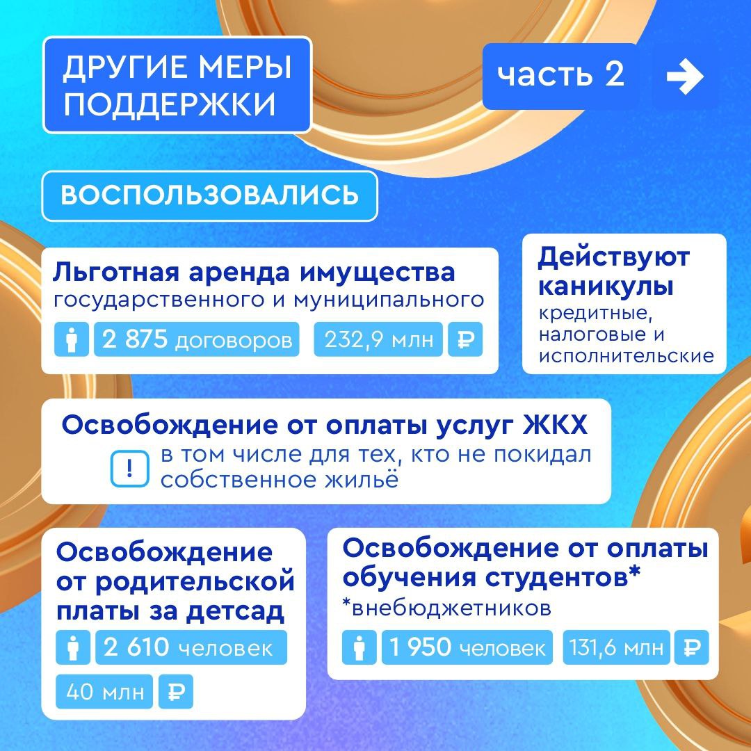 Меры поддержки жителей курского приграничья в цифрах Меры поддержки жителей курского приграничья в цифрах