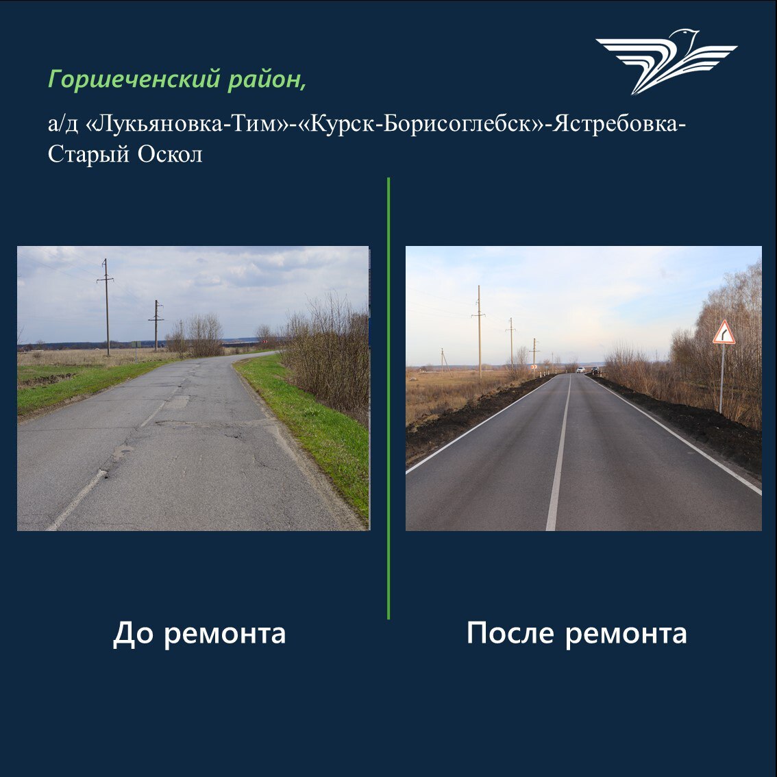 В Курской области по нацпроекту отремонтировали 4 участка автодорог с большой протяженностью